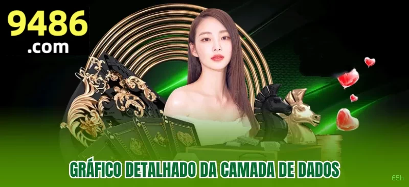 Imagem promocional da 65h mostrando a plataforma e suas vantagens